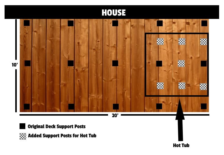 deck hot tub support diagram